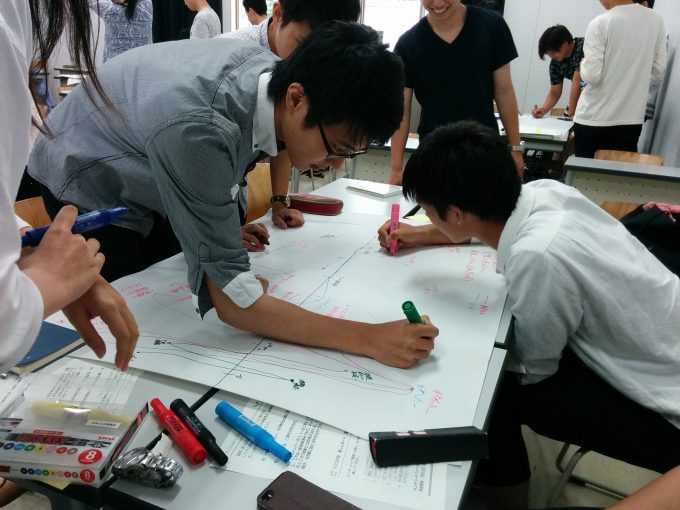工芸科学部144名のリーダーシップ？ナゾ多くも太っ腹な授業に参加した話し。･･･20170406~0706＠京都工芸繊維大学