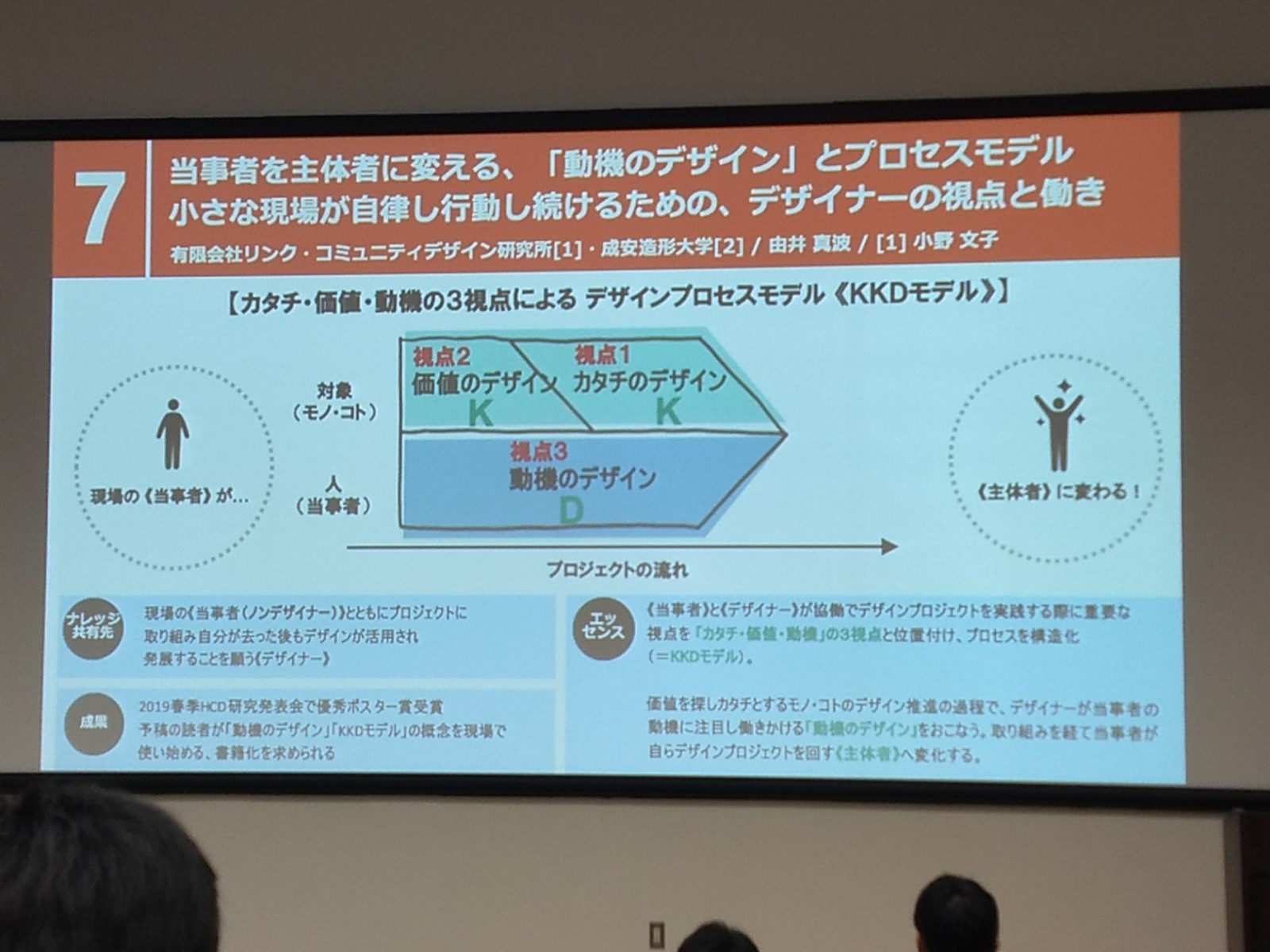 授賞式と安息日。HCD-net AWARD2019…20191129fri.~30sat.@東海大学高輪キャンパス
